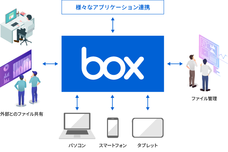 サービスイメージ図