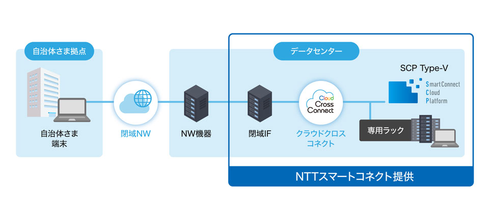 サービスイメージ図