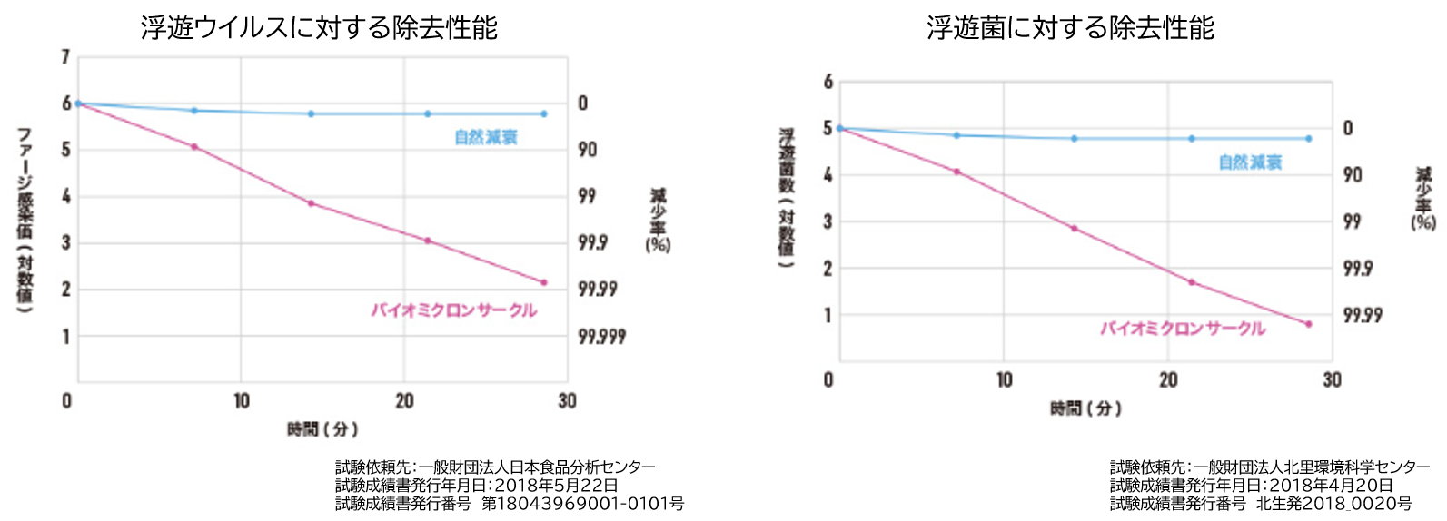 グラフ