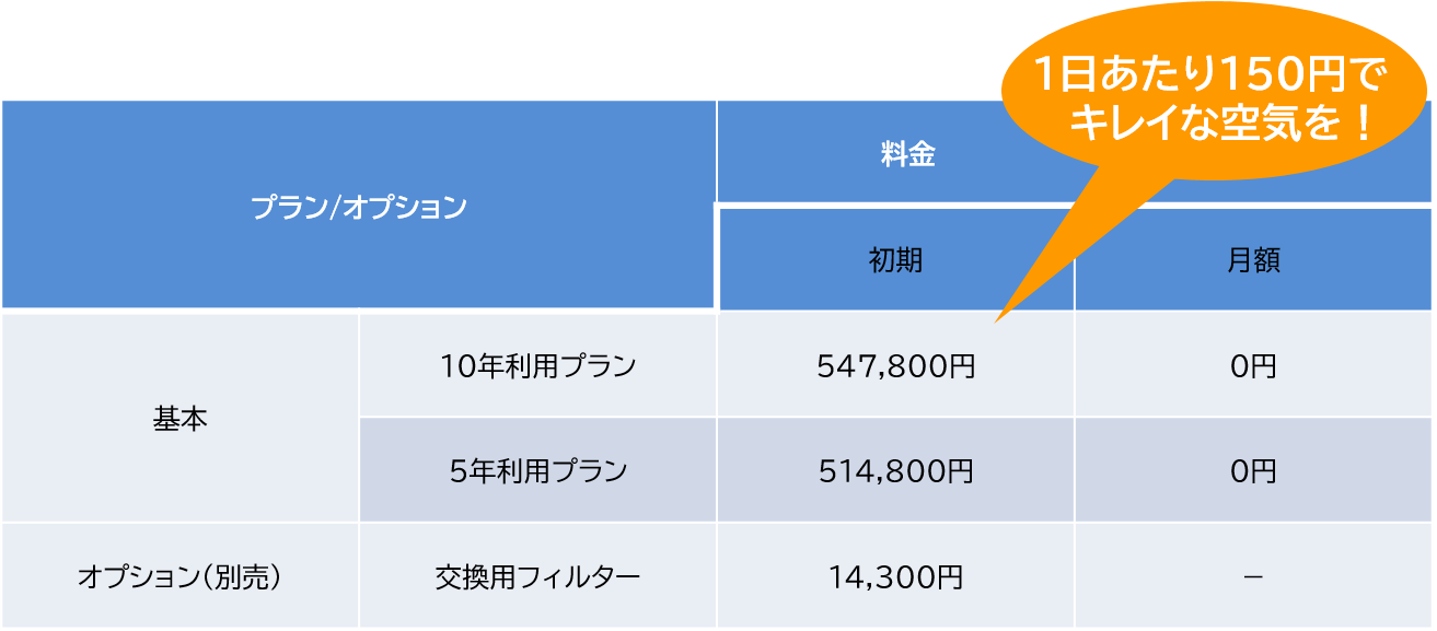 料金表