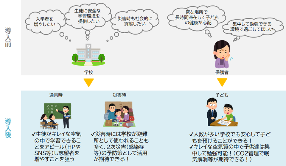 学校利用シーンのイメージ