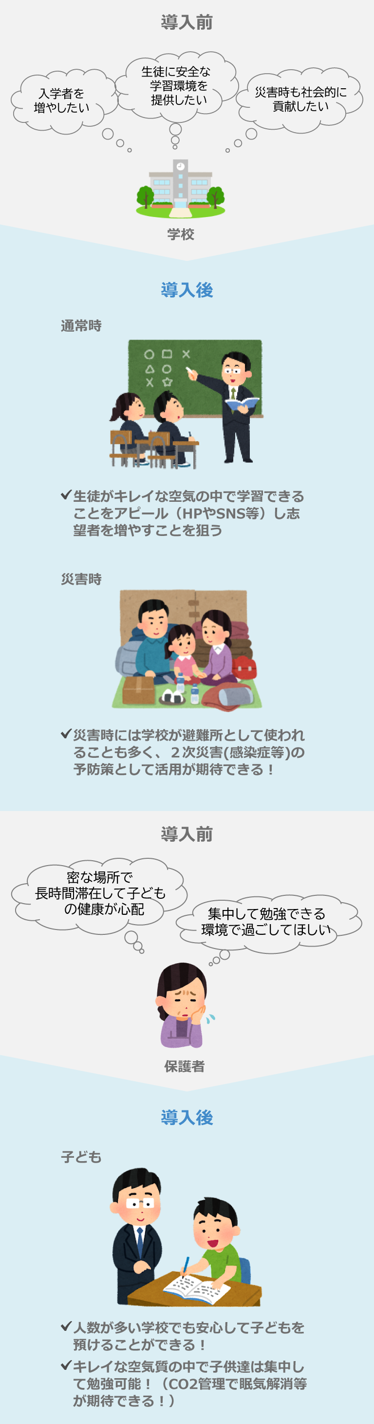 学校利用シーンのイメージ