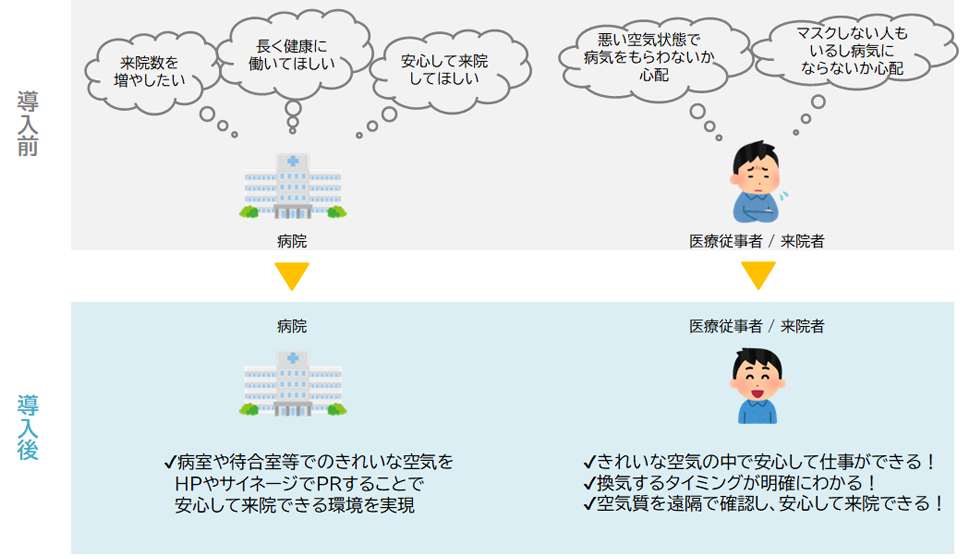 病院利用シーンのイメージ