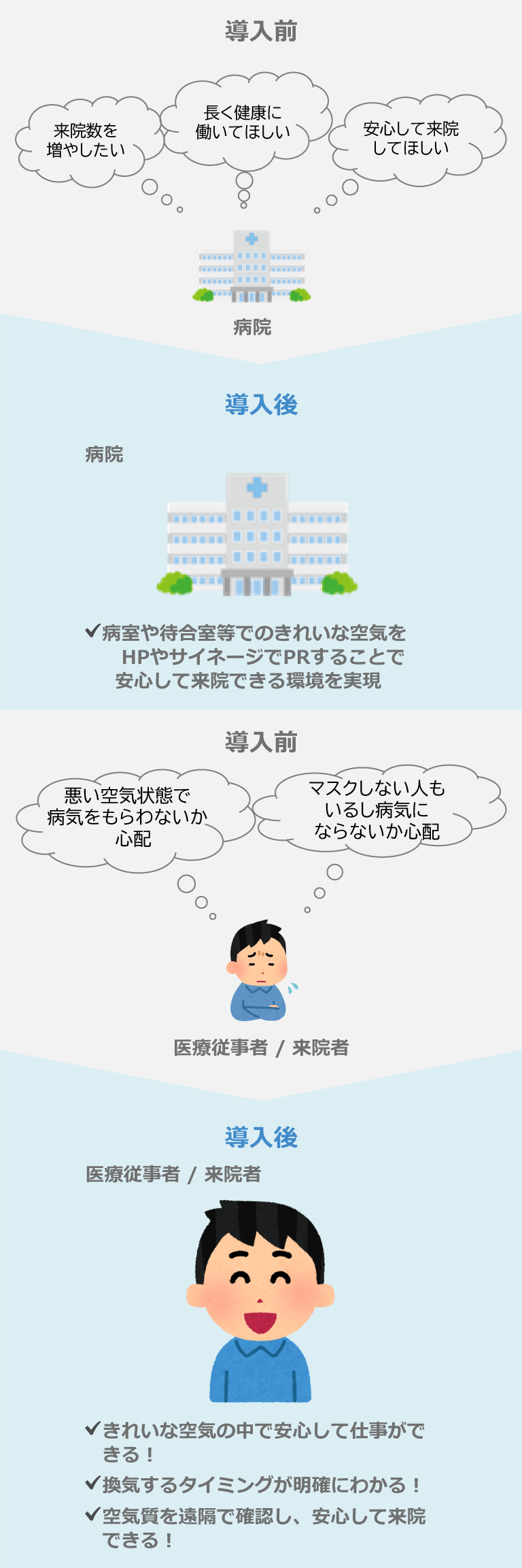 病院利用シーンのイメージ