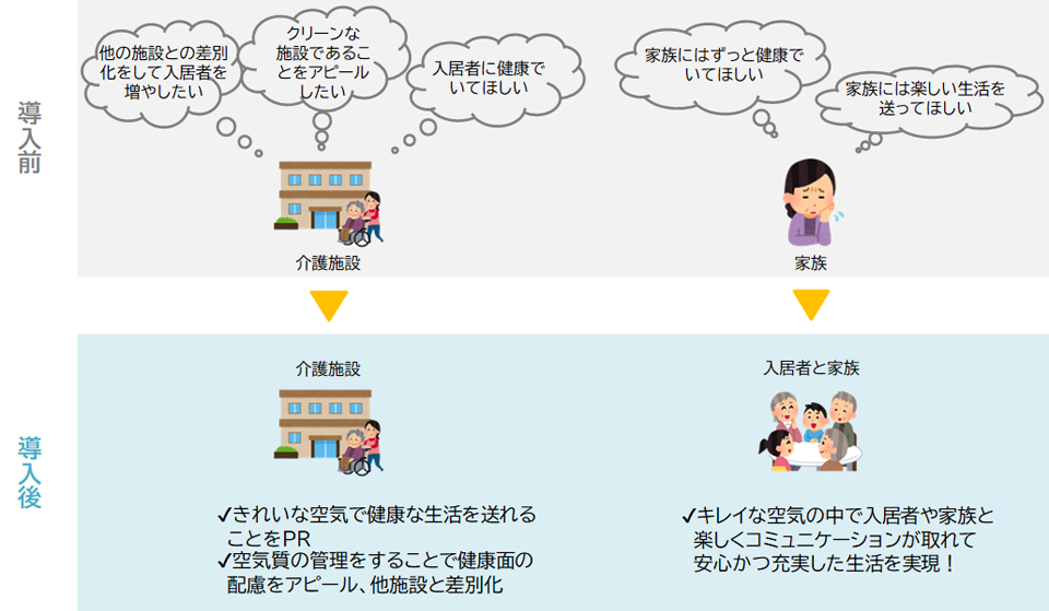 介護施設利用シーンのイメージ