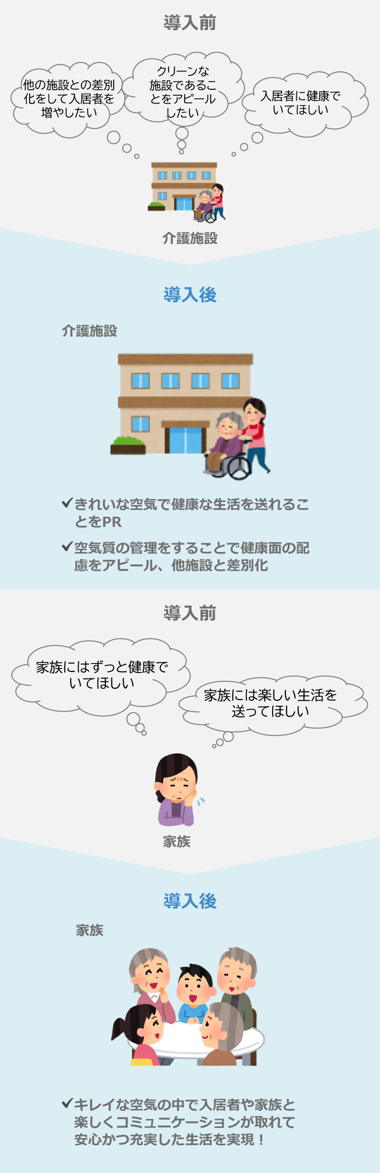 介護施設利用シーンのイメージ