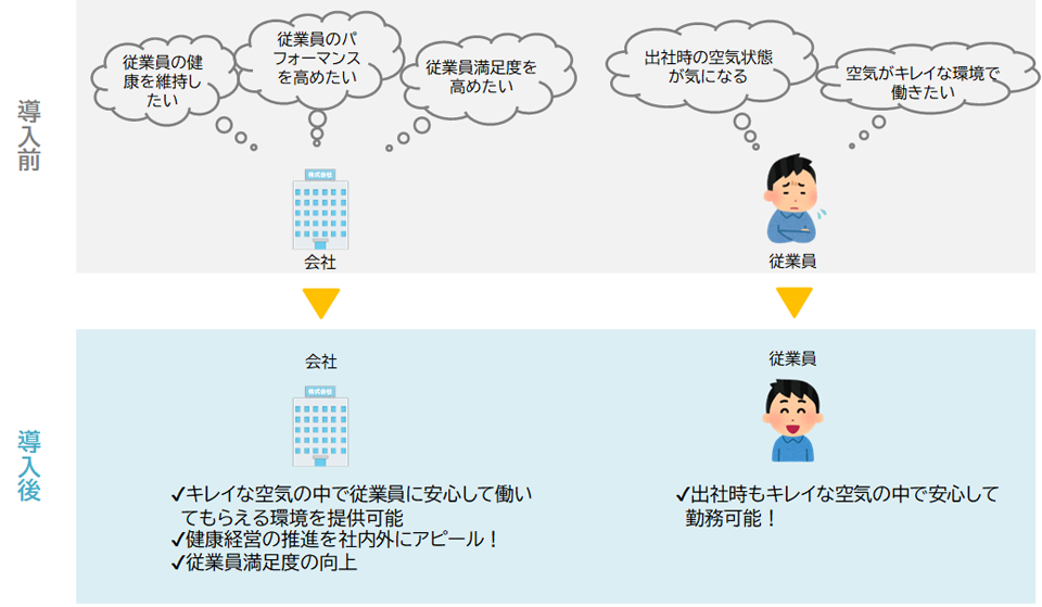 オフィス利用シーンのイメージ