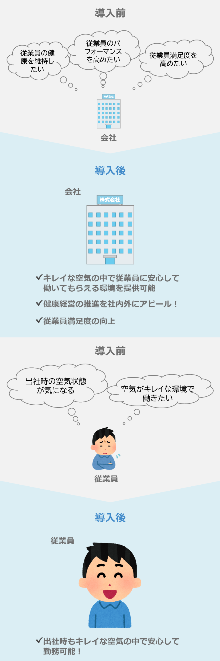 オフィス利用シーンのイメージ