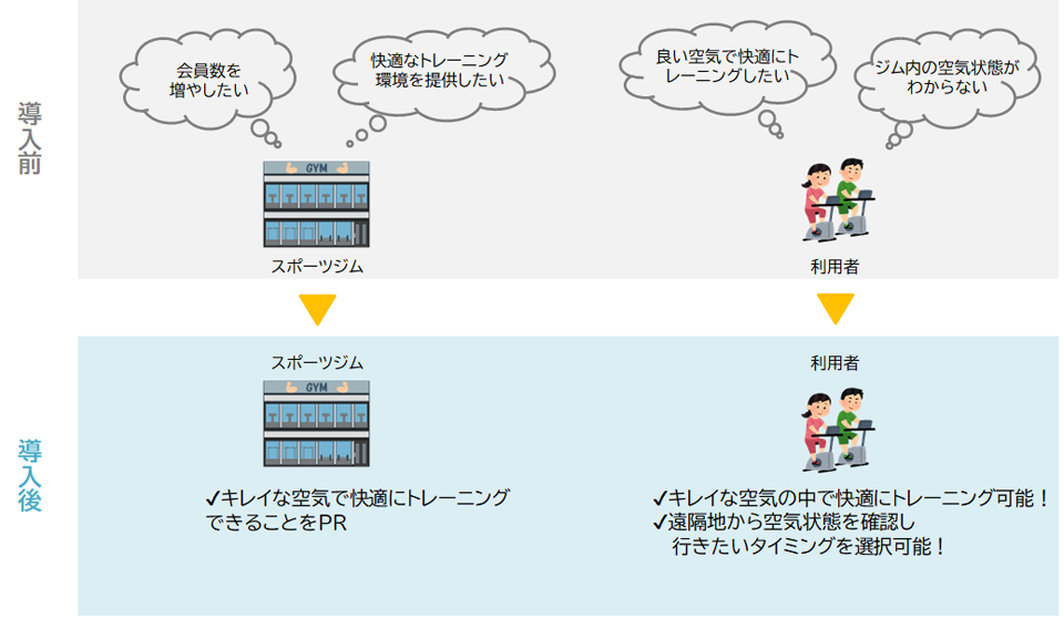 スポーツジム利用シーンのイメージ
