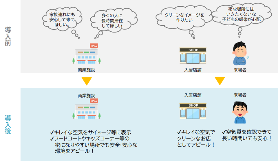 商業施設利用シーンのイメージ
