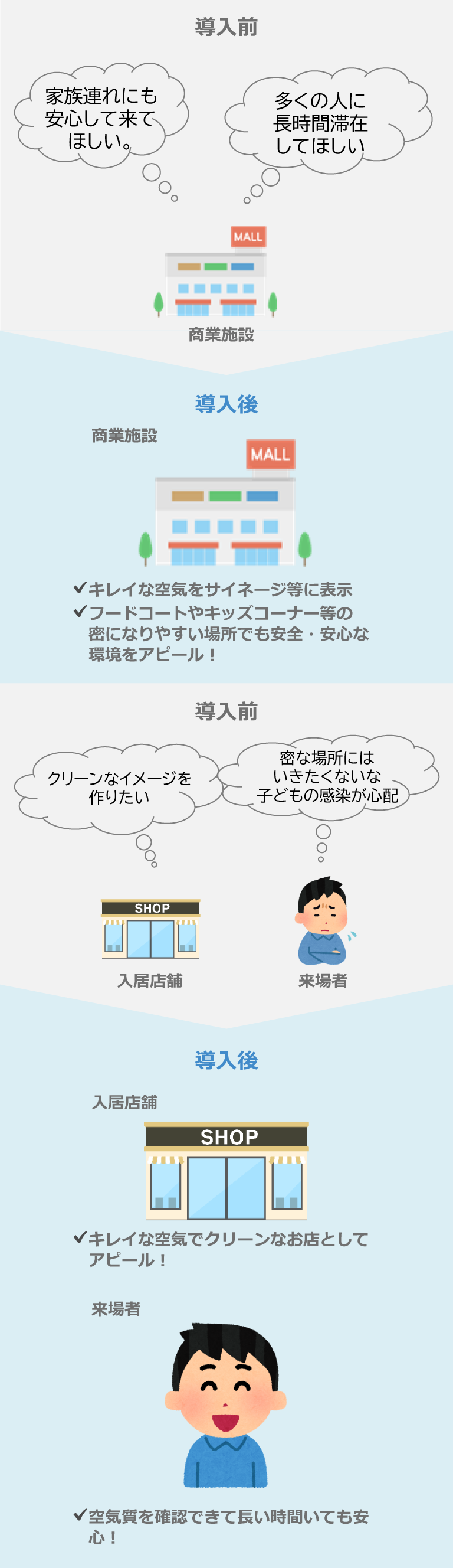 商業施設利用シーンのイメージ