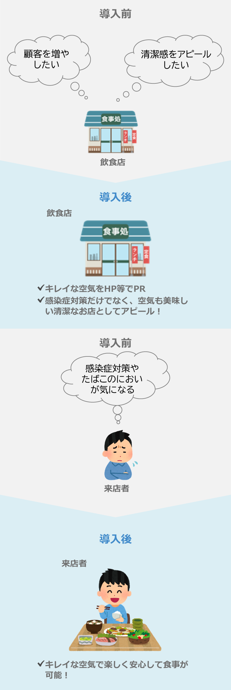 飲食店利用シーンのイメージ