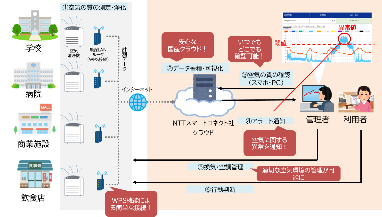 サービスのイメージ図