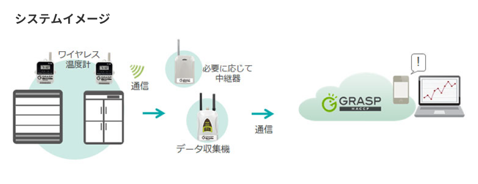 GRASPタイプのイメージ図