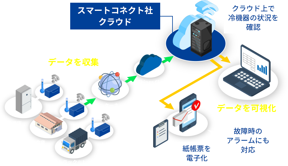 スタンダードタイプのイメージ図