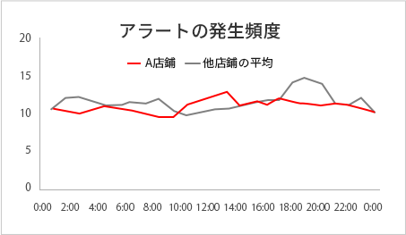 他店との比較